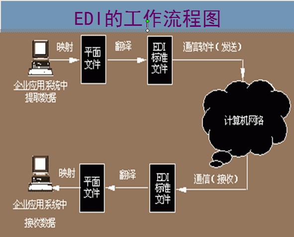 延迟手机电池使用寿命_3G手机的延迟_延迟手机版下载