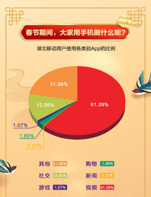 流量苹果手机短信收费吗_流量苹果手机为什么用不了_苹果手机流量怎么3g