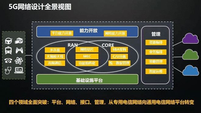 华为网络使用权限在哪打开_华为网络使用权限_华为p10如何使用3g网络