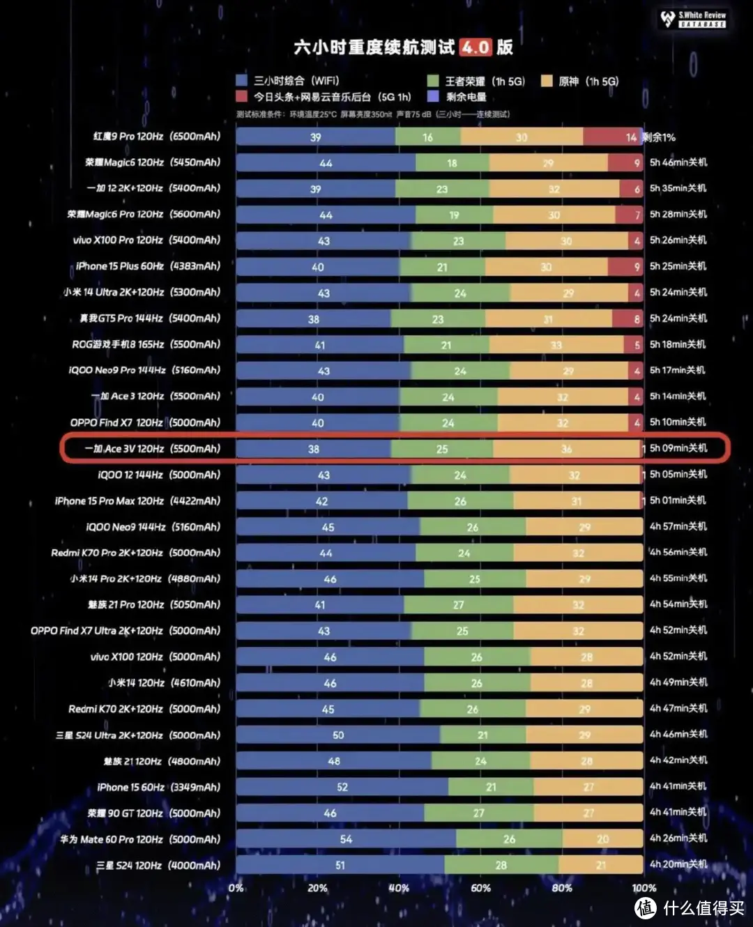 手机突然掉到3g网_手机老是3g网络怎么回事_手机3g网络老掉