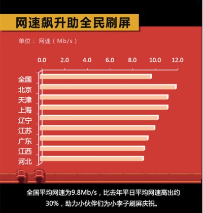 解析中国电信3G网络速度慢的原因及解决策略，助您畅享高速网络体验