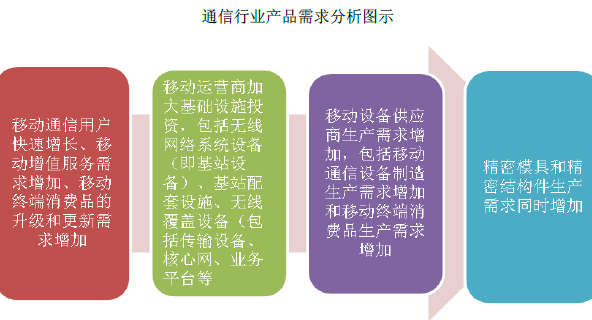 怎样转换3g4g网_手机网络2g转换3g_手机怎么转3g网