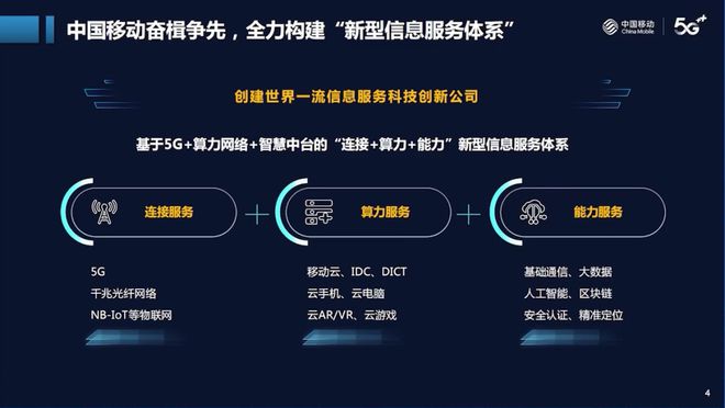 移动有4g和联通3g网络吗_移动有4g和联通3g网络吗_移动有4g和联通3g网络吗