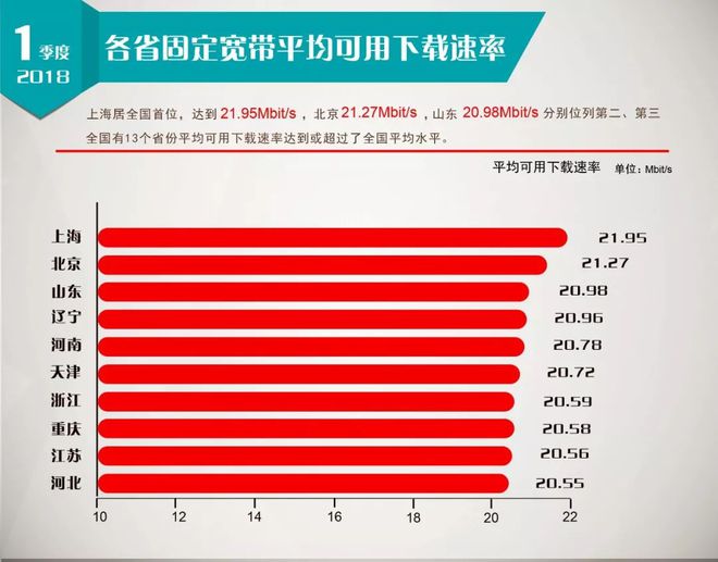 智能手机网络演变：2G与3G的影响对比及性能体验分析