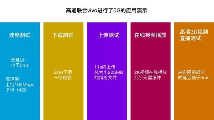2g网络3g对手机有影响吗_手机影响网络快慢吗_手机3g网络能干嘛