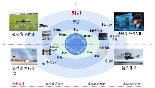 3G网络：在数字世界中的适应性与优势，不容忽视的网络选择