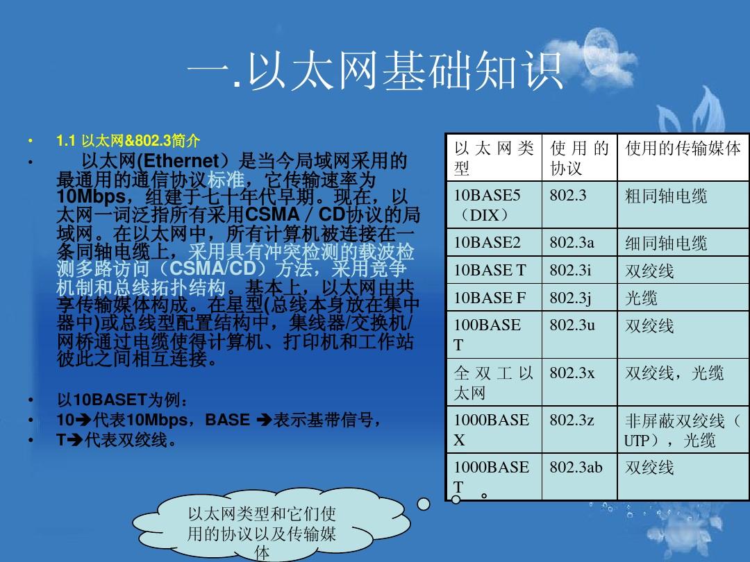 为什么网速是3g_网速变成3g怎么办_3g网络上网速率是好多