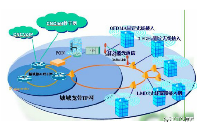 网速变成3g怎么办_为什么网速是3g_3g网络上网速率是好多