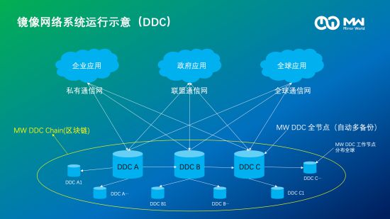 为什么网速是3g_3g网络上网速率是好多_网速变成3g怎么办