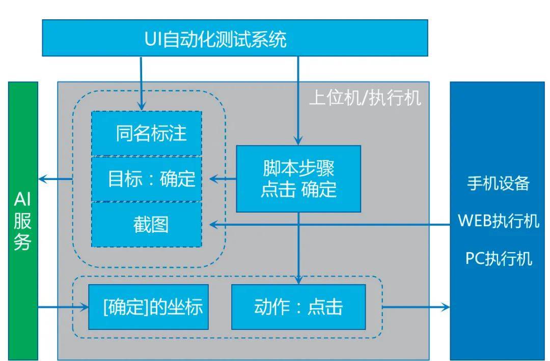 OPPO手机3G网络设置步骤详解：优势与差异性全面解析