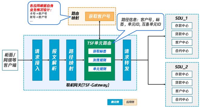 oppo怎么设置网络优先_oppo优先4g网在哪里设置_oppo手机怎么设置3g网络优先