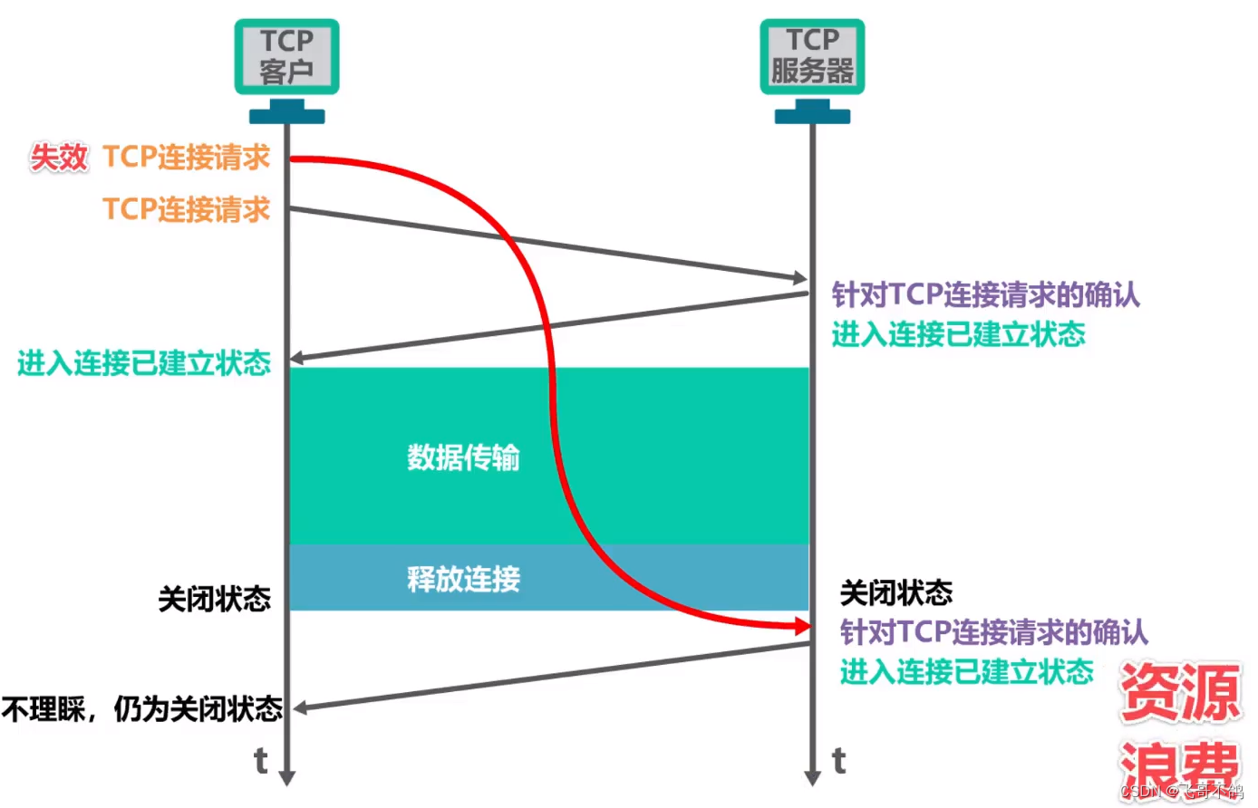 oppo优先4g网在哪里设置_oppo怎么设置网络优先_oppo手机怎么设置3g网络优先