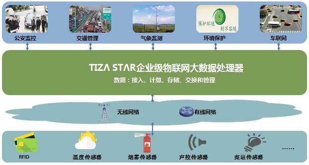 解决3G手机软件无法联网问题的详细排查步骤与解决方案