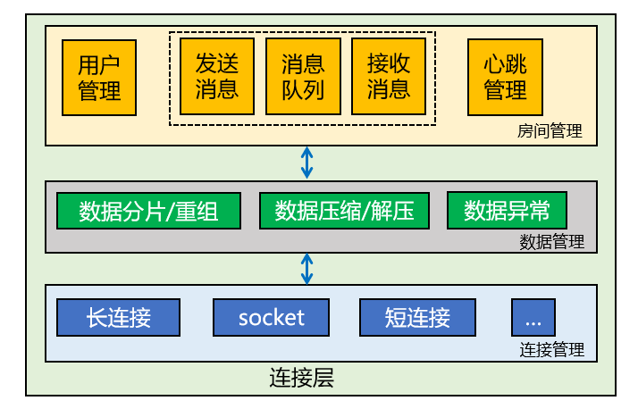 手机网3g怎么回事_3g手机软件连不上网_3g手机上网慢怎么办