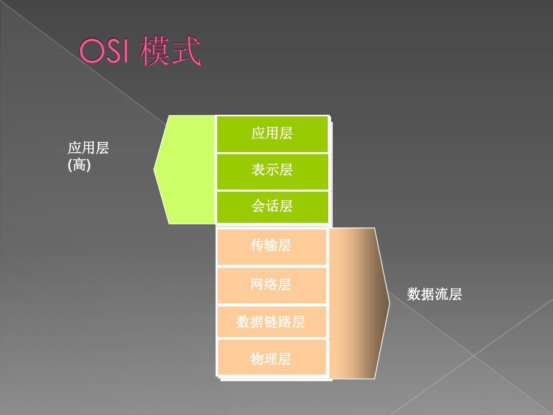3g手机上网慢怎么办_3g手机软件连不上网_手机网3g怎么回事