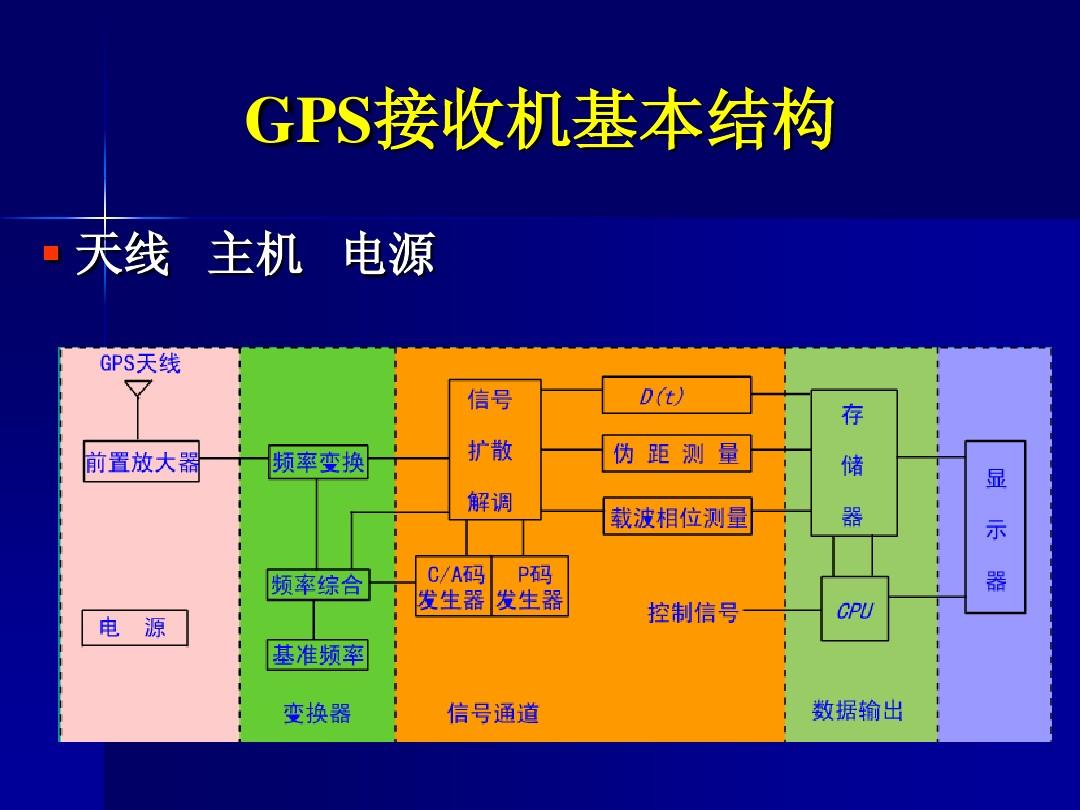 解析4G信号停留在3G的原因及移动网络技术演进