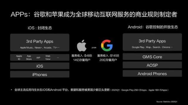 3G手机存活时间：5G时代下，它们的命运如何？何时会彻底退出市场？