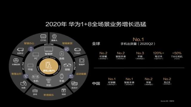 现在的手机还能放内存卡吗_手机还能活多久_3g运存手机还能活多久