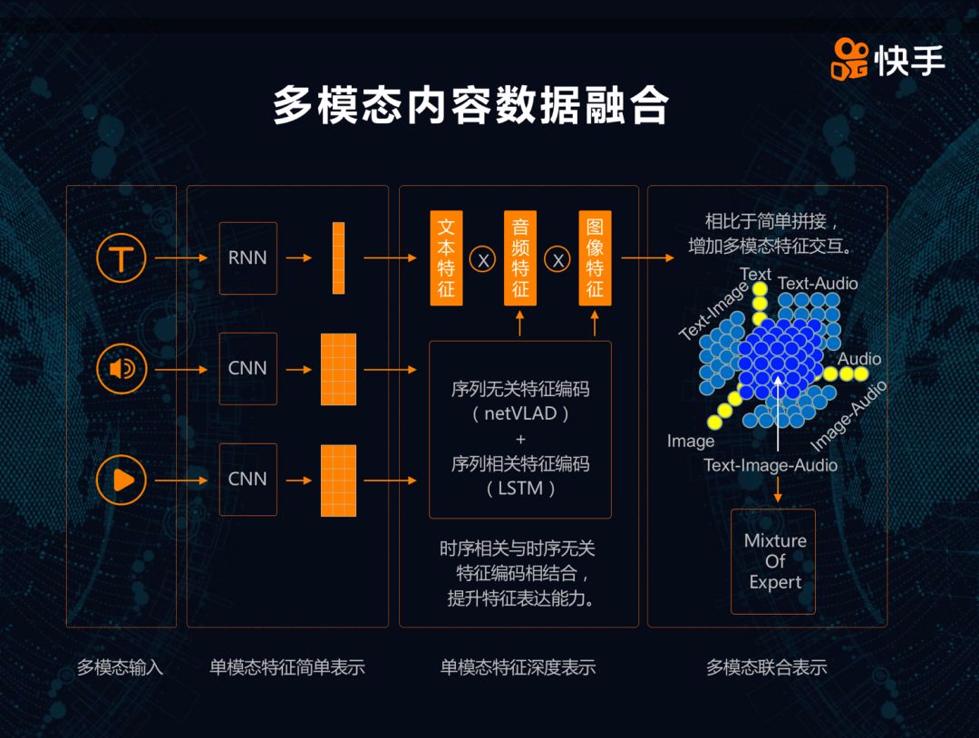 手机还能活多久_3g运存手机还能活多久_现在的手机还能放内存卡吗