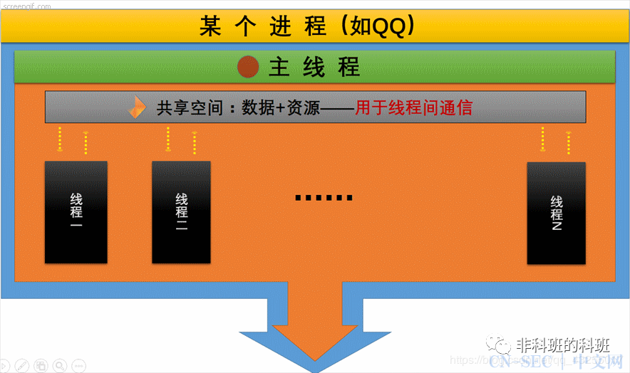 手机从4g变成3g怎么变回去_手机变回4g_手机从4g变成了3g怎么恢复