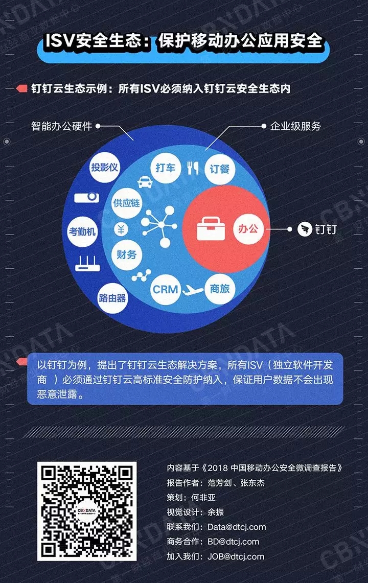 如何充分利用3G网络：环境、配置和应用选取的深度探讨