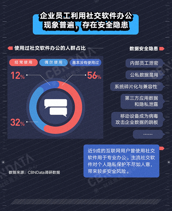 网络信号3g怎么办_如何只使用3g信号网络_信号3g怎么回事