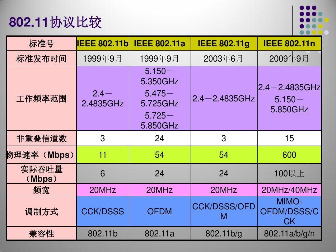 3g手机卡比2g网速快吗_网速卡手机发烫_网速卡手机怎么设置