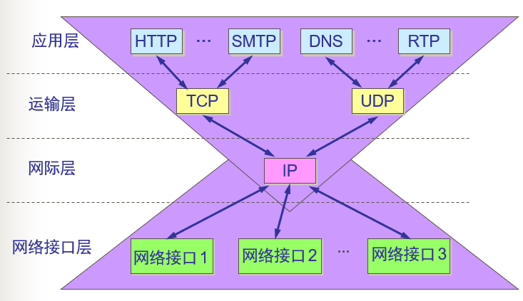 3g手机卡比2g网速快吗_网速卡手机怎么设置_网速卡手机发烫