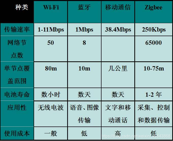 手机通信技术演进：从2G到4G，影响你我生活的巨变