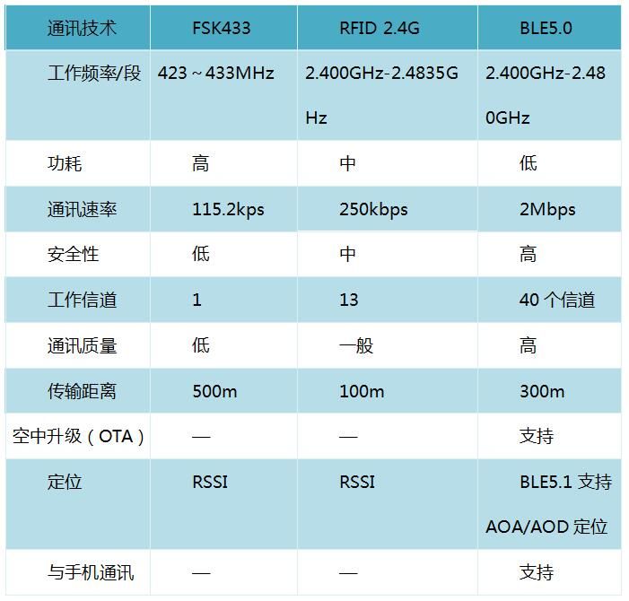 512跟1TB什么区别手机_手机4g和3g 2g的区别_区别手机版本