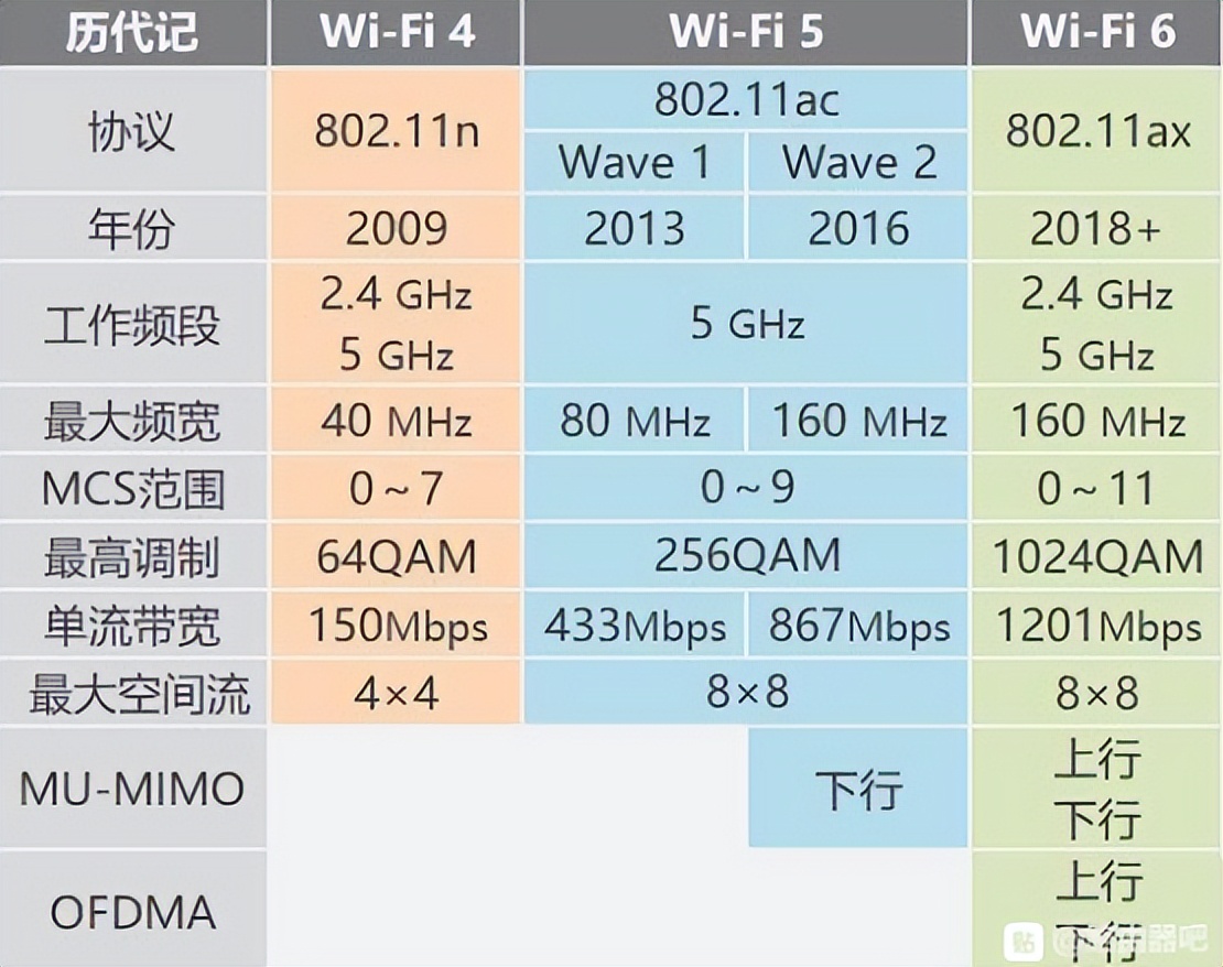 区别手机版本_512跟1TB什么区别手机_手机4g和3g 2g的区别