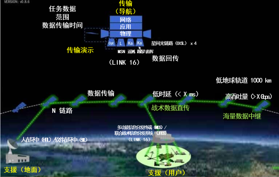 网络会是什么意思_网络是3g怎么办_为啥网络会是3g