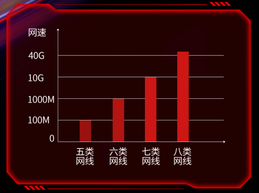 网速网络科技有限公司_网速网络测速_k20pro4g网络3g网速