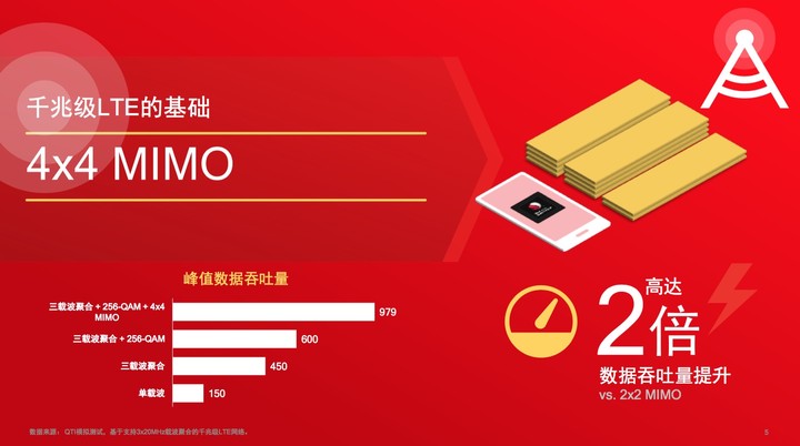 k20pro4g网络3g网速_网速网络测速_网速网络科技有限公司