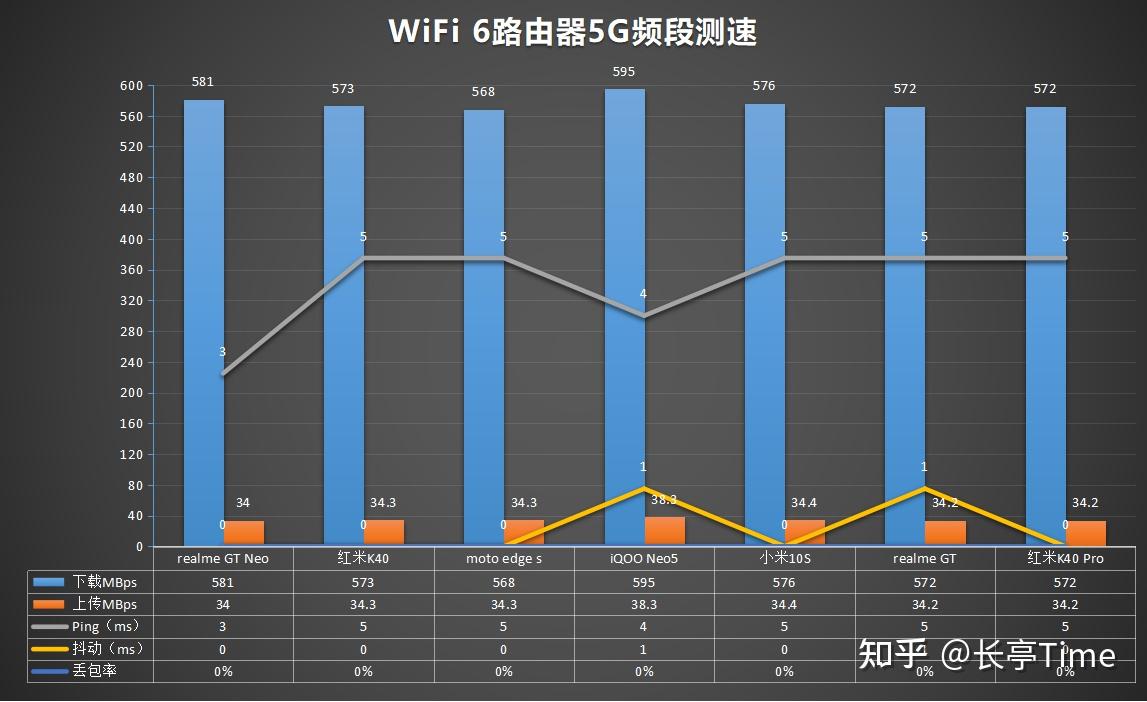 解决电信3G网络速度减缓问题的有效方法及调整建议