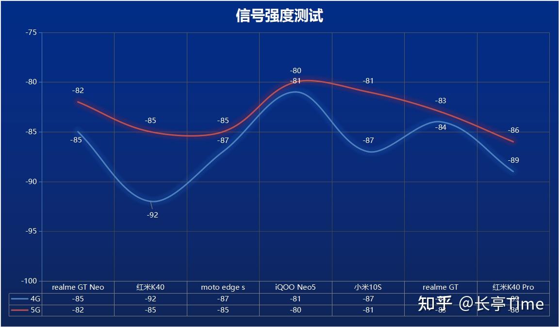 电信3g网速_电信3g是不是很慢_电信3g网络卡网速慢