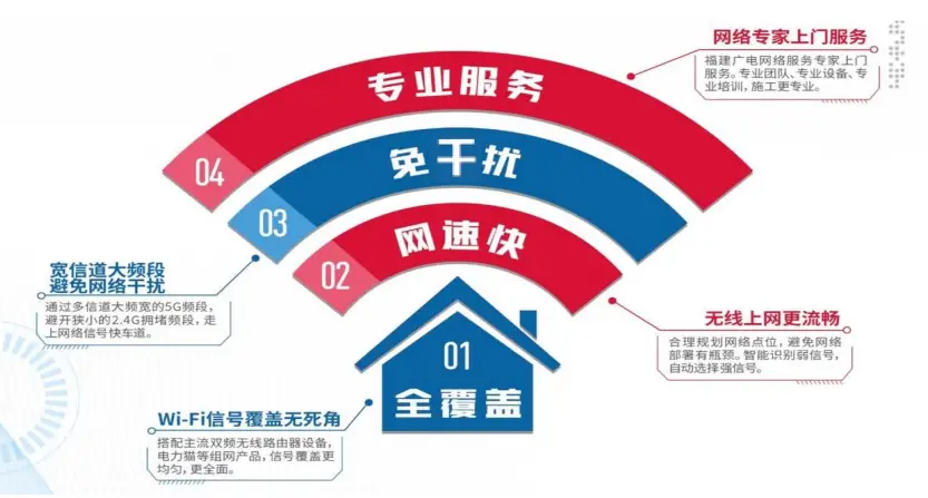 3g网络覆盖范围_联通3g网络覆盖_为什么5g网络覆盖显示3g