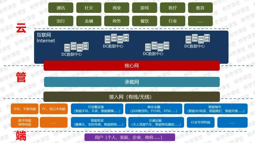 3g网络覆盖范围_为什么5g网络覆盖显示3g_联通3g网络覆盖