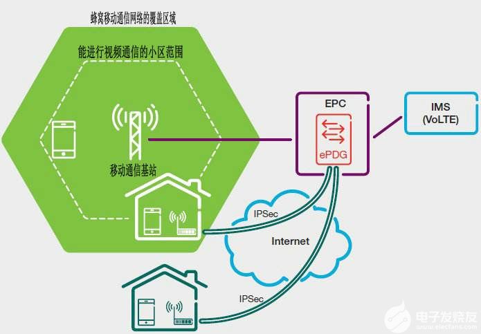 中国移动怎么用3g网络_中国移动3g网络还能用吗_移动网络是3g