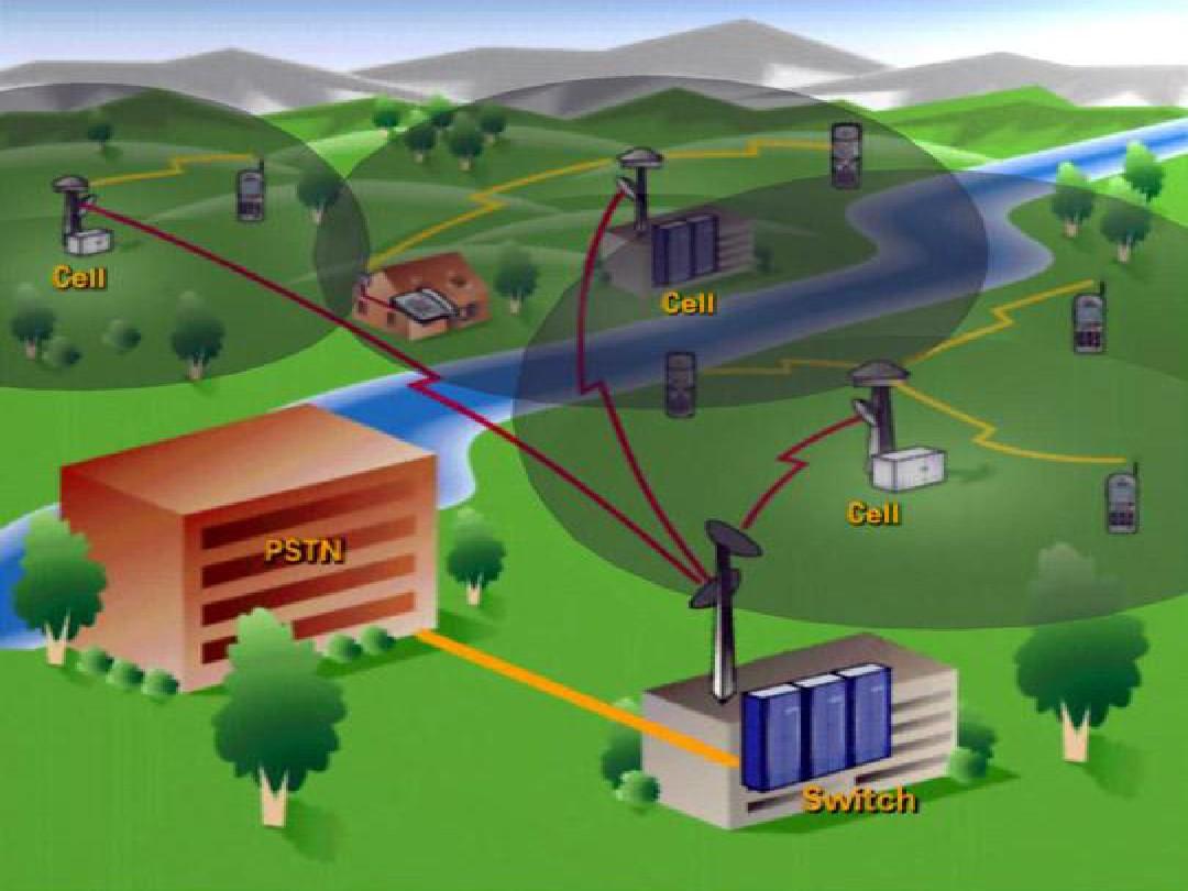 移动网络是3g_中国移动3g网络还能用吗_中国移动怎么用3g网络
