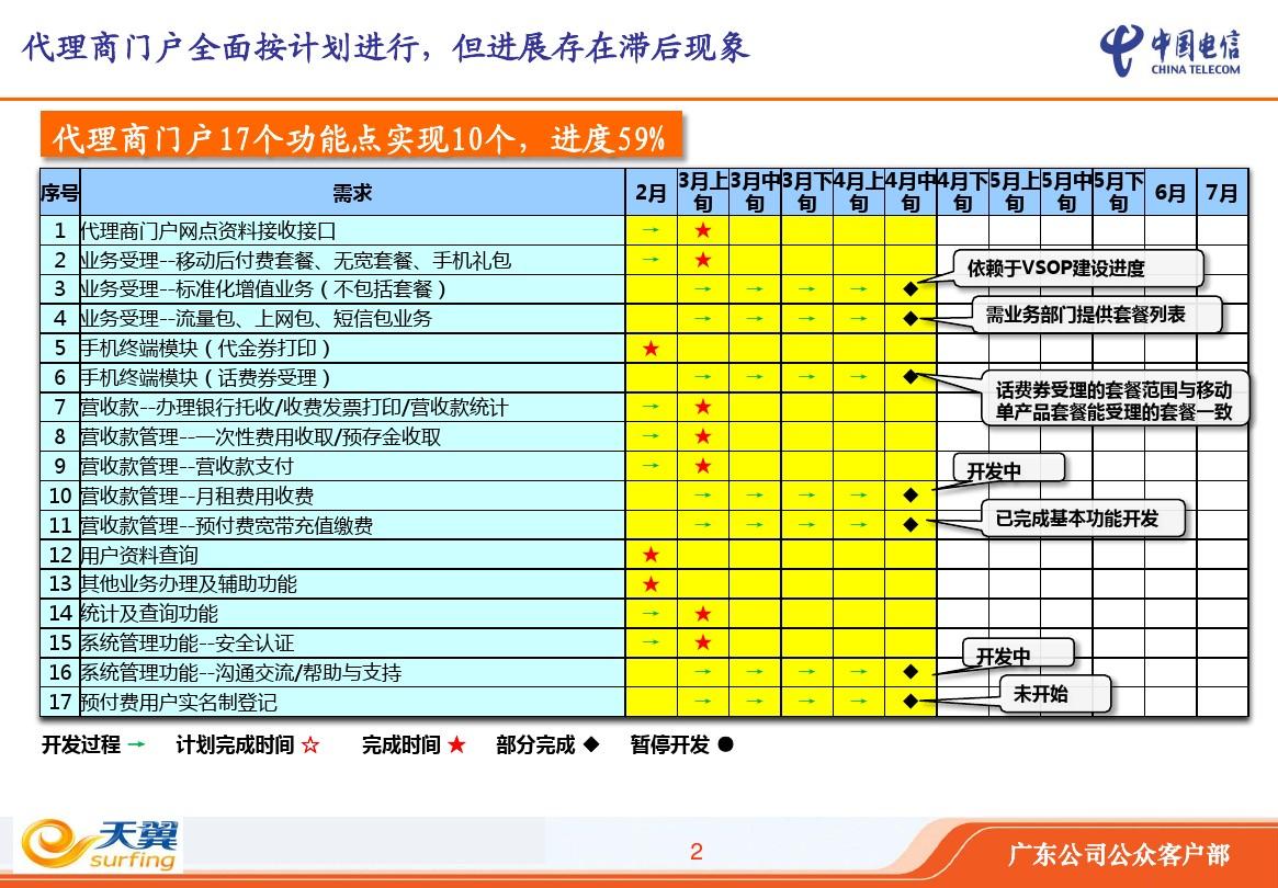 电信网络打开网页慢_电信一直3g网_电信3g网打不开网络