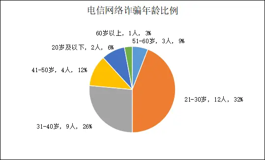 电信一直3g网_电信3g网打不开网络_电信网络打开网页慢