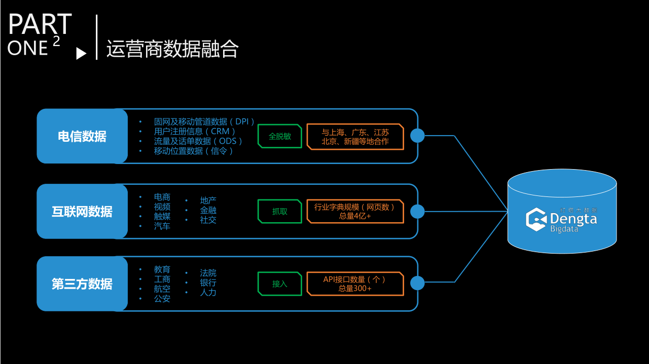 交完话费变成3g网络了_交完话费显示3g网_话费充了怎么还是3g网