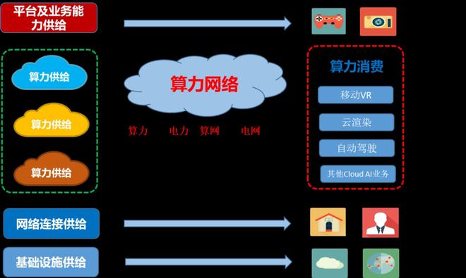 交完话费显示3g网_话费充了怎么还是3g网_交完话费变成3g网络了