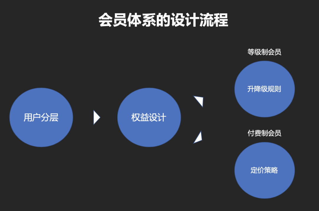 话费充了怎么还是3g网_交完话费变成3g网络了_交完话费显示3g网