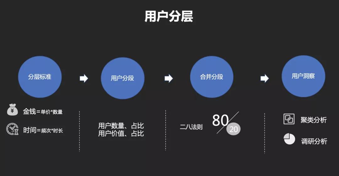 话费充了怎么还是3g网_交完话费变成3g网络了_交完话费显示3g网
