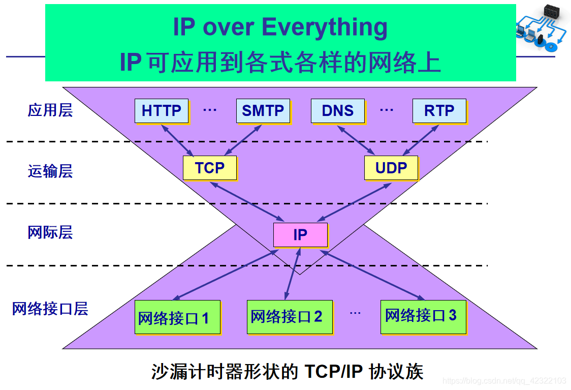 oppo手机怎么从4g切换到3g_oppo3g4g切换_oppo手机怎么切换三g网