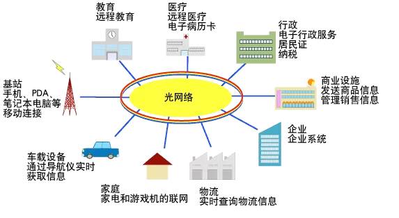 深入剖析3G升4G过程：操作指引与网络知识普及