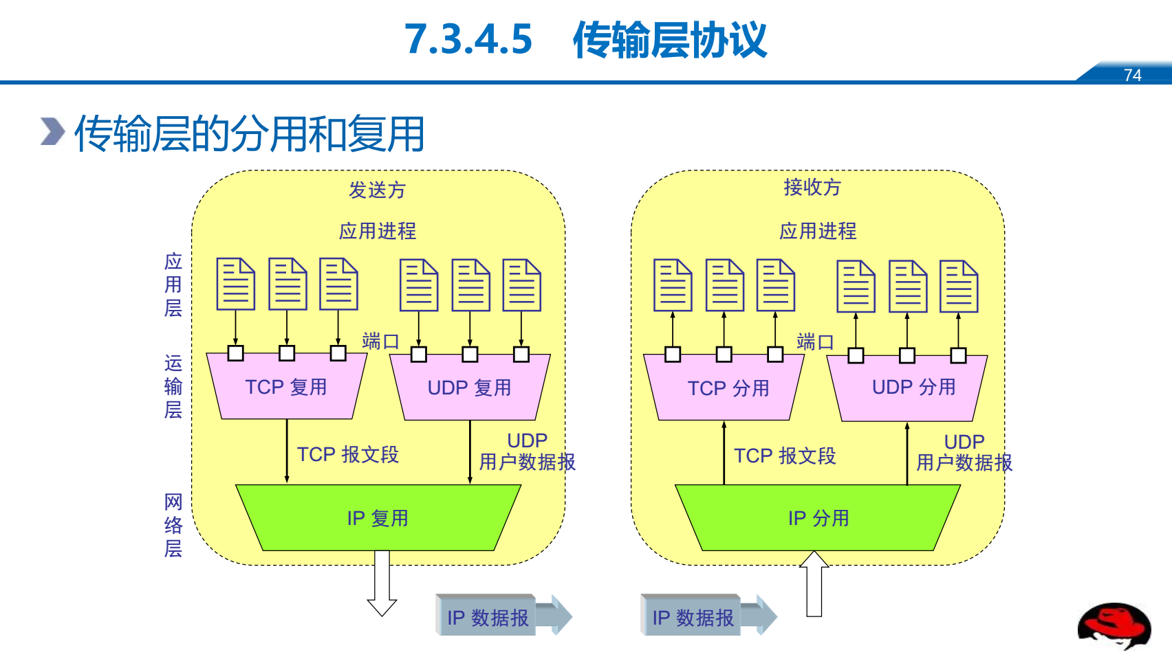 4g运行怎么改成6g运行_4g运行可以换6g运行吗_手机运行是3g怎么改成4g