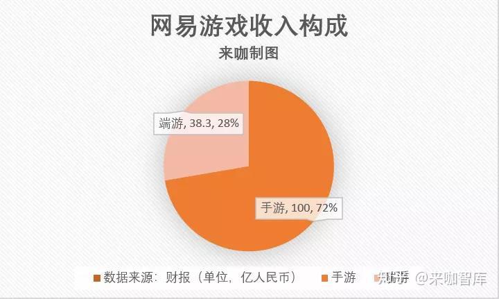 手机信号玩游戏不稳定_手机玩游戏信号差_3g网络信号玩手游会掉帧吗